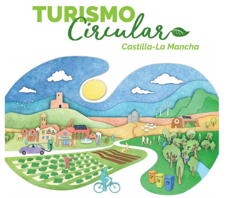 Turismo circular